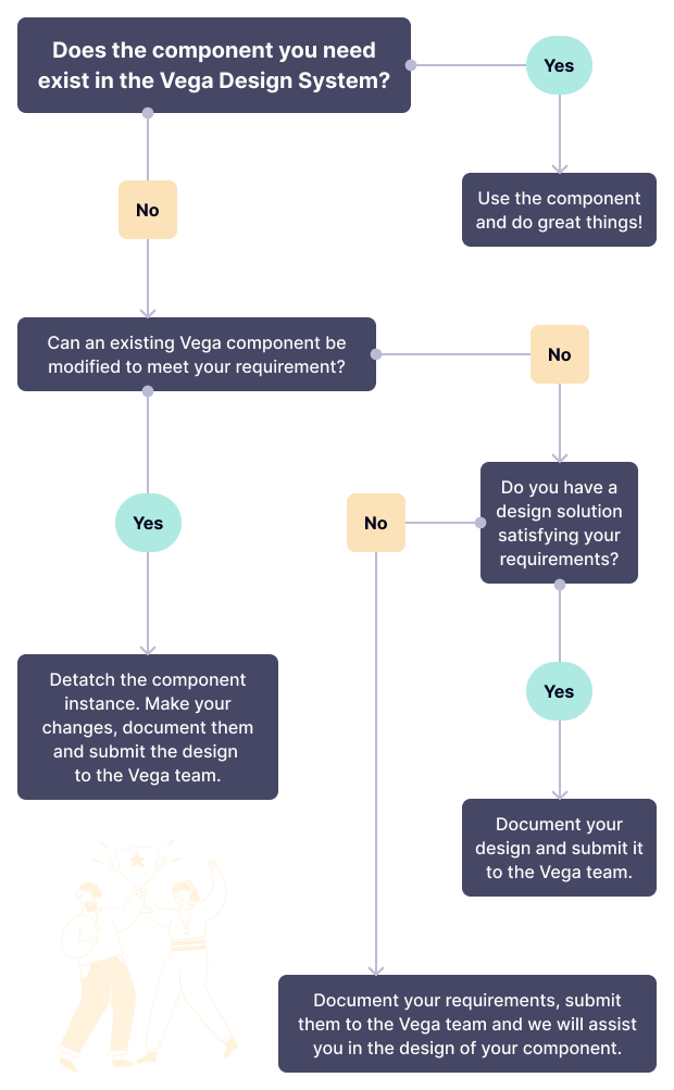 When to contribute to Vega flowchart