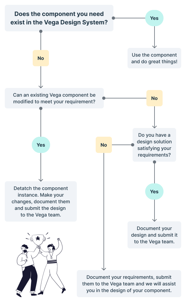 When to contribute to Vega flowchart